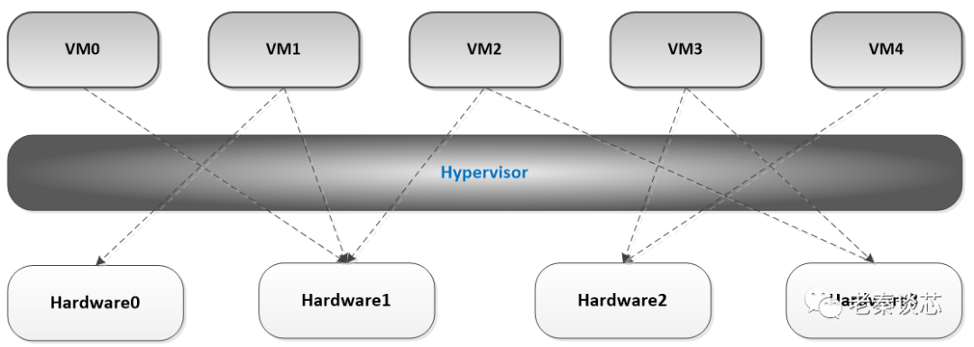 Understanding Virtualization: An Introduction