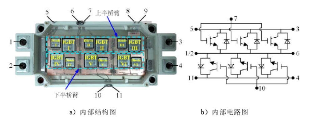 Understanding Power Semiconductor IGBT and SiC Technology