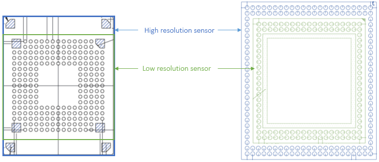 How Image Sensors Drive the Development of Embedded Vision Technology