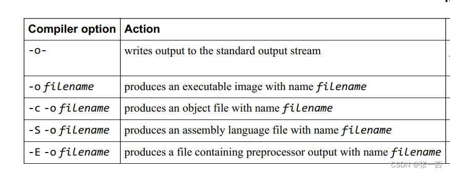 Detailed Explanation of ARM Compilers (armcc/armclang)