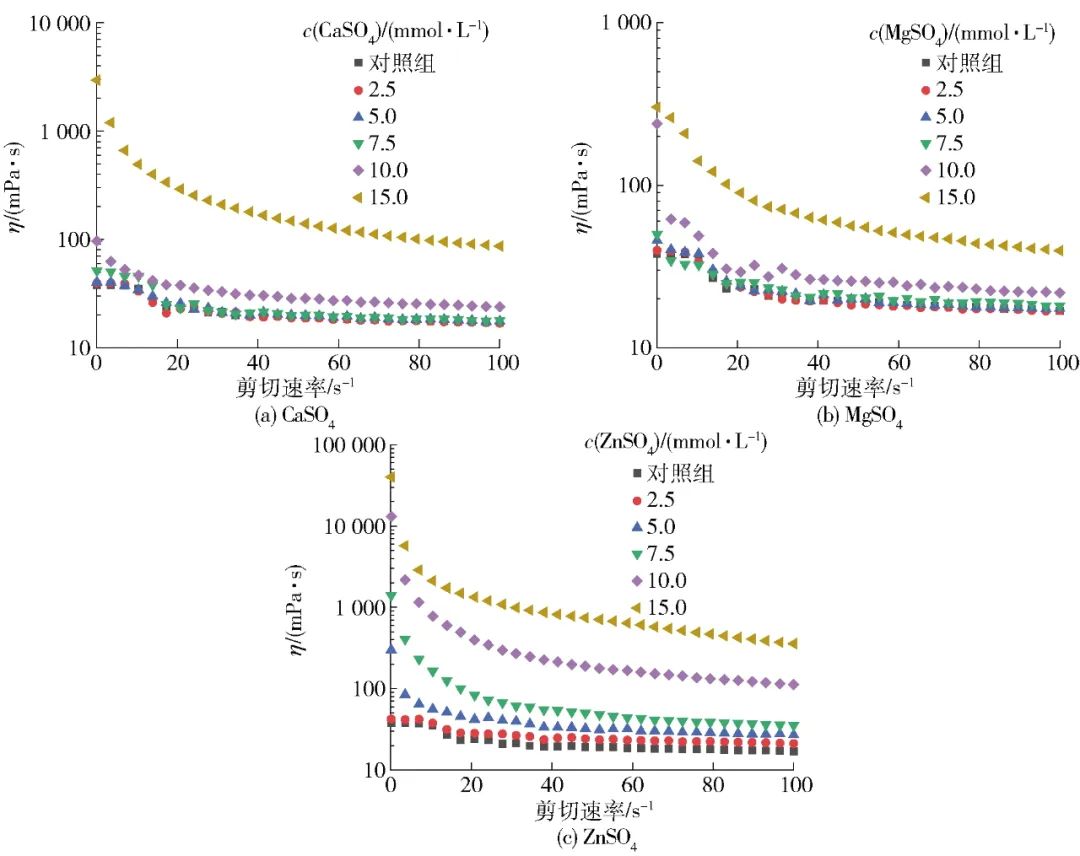 Professor Liu Shutao from Fuzhou University: Study on the Effect of Salt Ion Pre-Aggregation on Gel Properties of Soy Protein Isolate Based on Two-Step Method