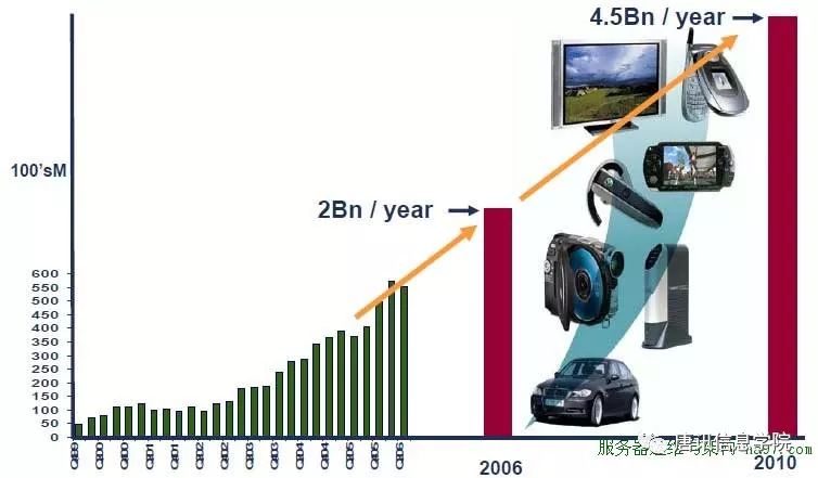 The Development History of Chip Giant ARM