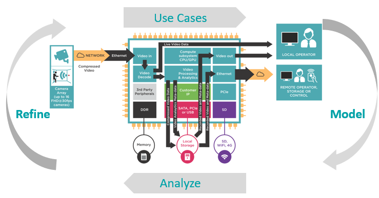 What Does a SoC System Architect Do?