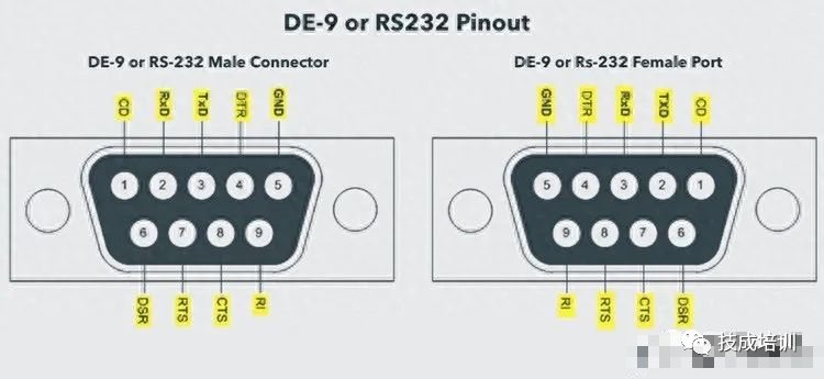 Various Computer Ports And Their Functions Explained