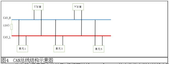 Overview of Automotive Bus and On-Board Network Technology