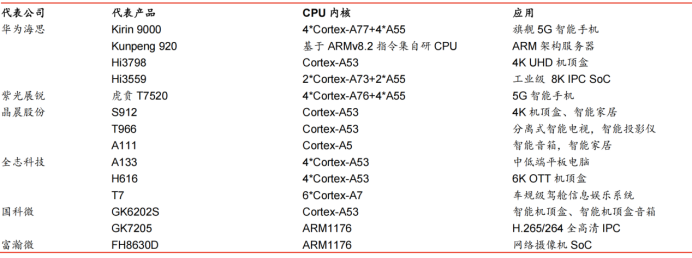 Comprehensive Summary of CPU Architecture