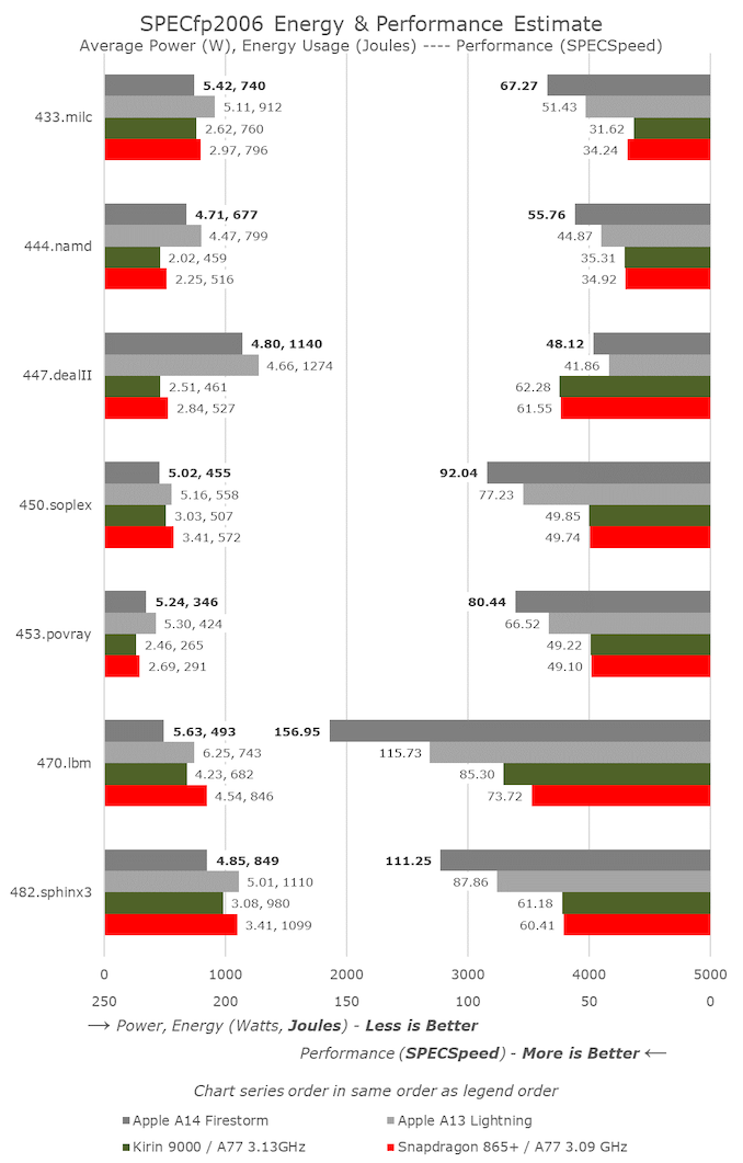 In-Depth Analysis of Apple's M1 Chip Based on Arm Architecture