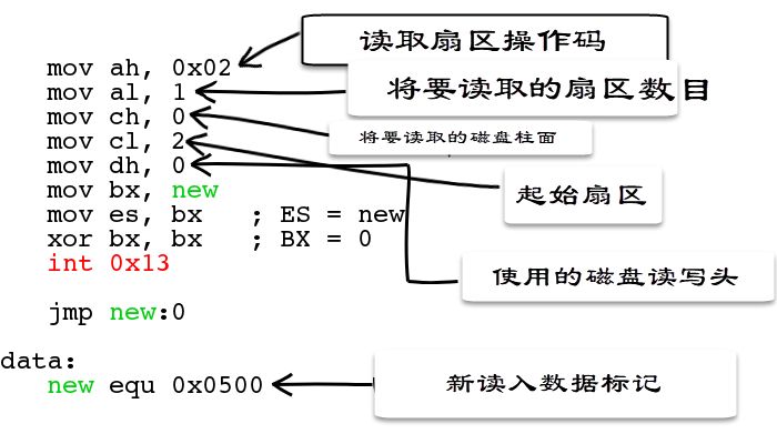 Is X86 Assembly Truly a Terrifying Existence?