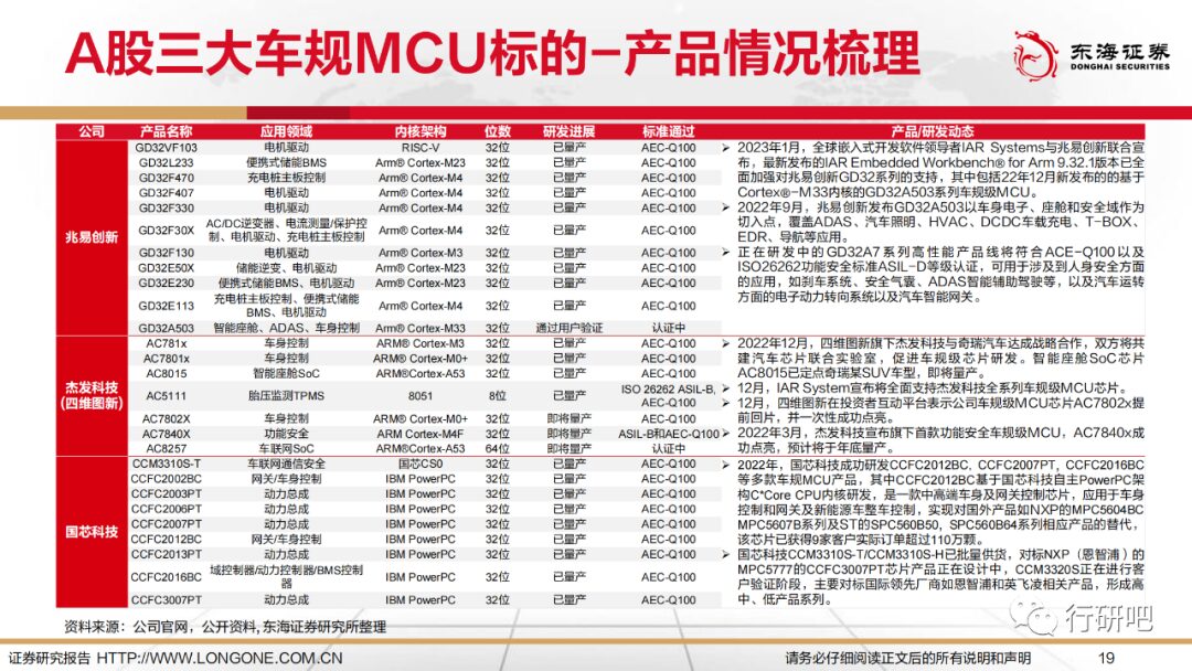 The Bright Future of Domestic MCU Alternatives in Automotive Intelligence