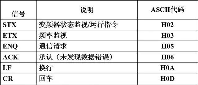 How to Control Mitsubishi Inverters with Mitsubishi PLC via RS-485 Communication