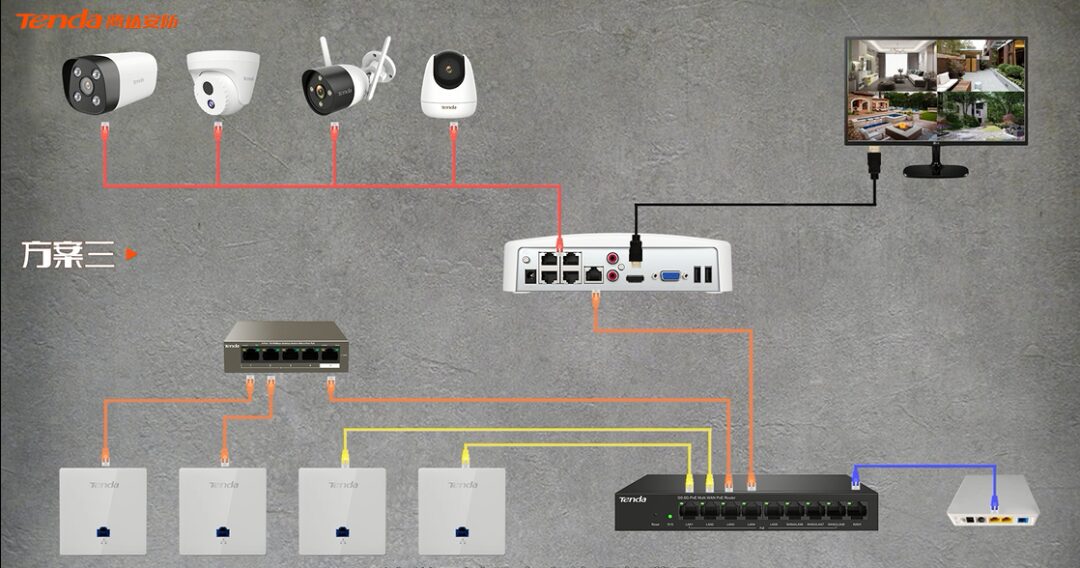 WiFi + Surveillance Integrated Design: Flexible and Stable Networking