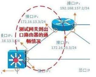 Huawei HCIA Network Troubleshooting Explained