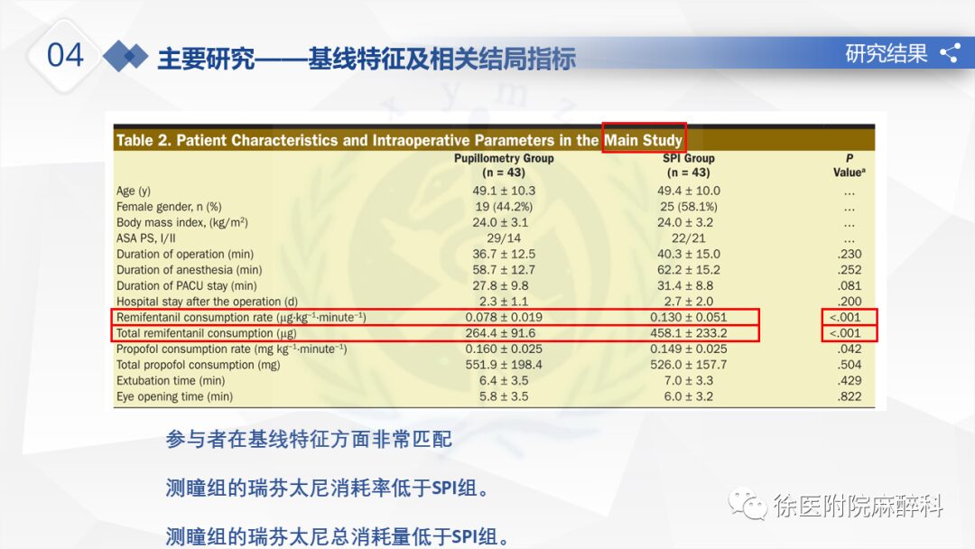 Comparison of Pupil Measurement and SPI Monitoring During Anesthesia