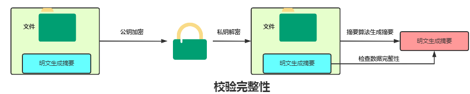 An Introduction to TCP/IP and HTTP