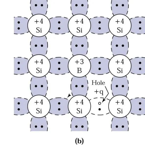 Understanding Semiconductor Knowledge