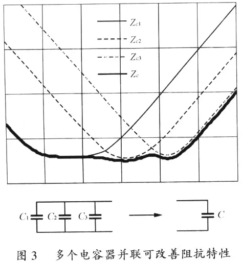 Key Points for PCB Layout of Switching Power Supplies