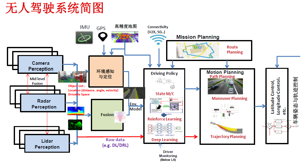 Mainstream Autonomous Driving Chips and Platform Architecture (Part 3) Low-Computing Power Platforms
