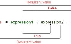 Detailed Explanation of the Conditional Operator in C Language