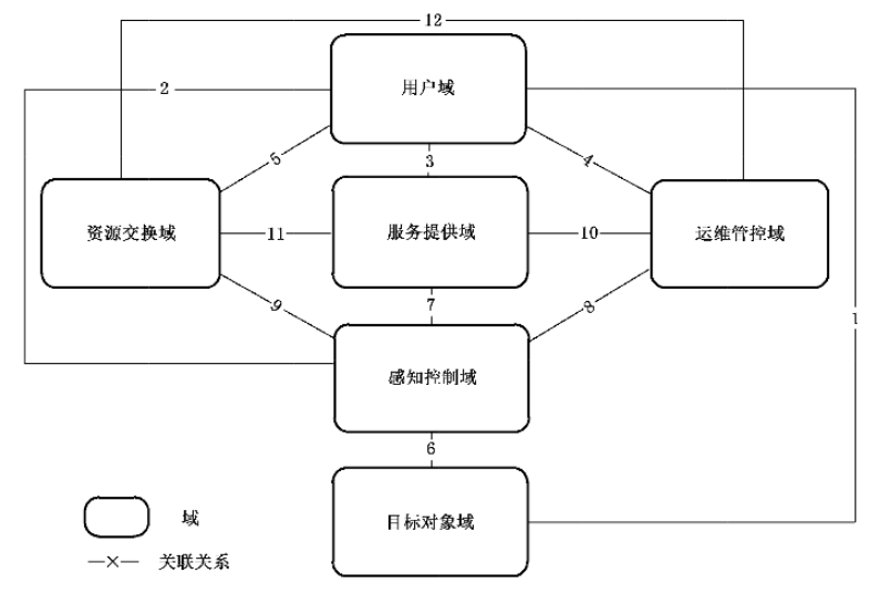 A Crash Course on Industrial Internet of Things Architecture