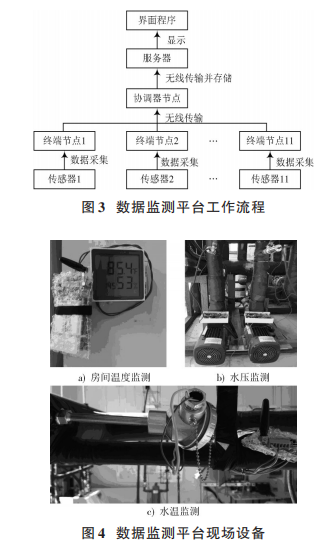 Application of ZigBee Wireless Transmission Technology in Central Air-Conditioning Systems