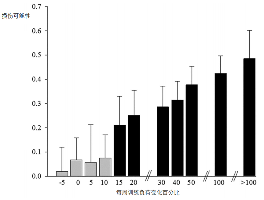 Optimal Athletic Performance Through Scientific Monitoring