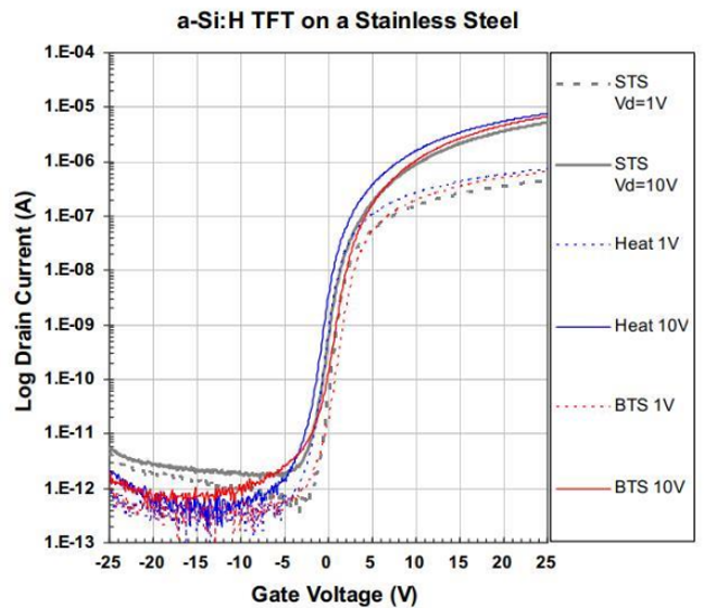 Research Progress on Flexible Thin Film Transistors for E-Paper