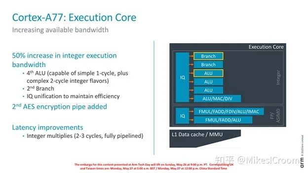 In-Depth Analysis of Arm's Cortex A77 Processor