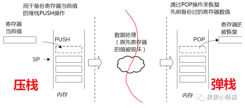 Understanding Interrupt Systems in Microcontrollers and RTOS