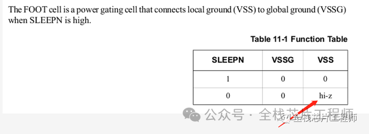 Power Switch Cell in Low Power Design