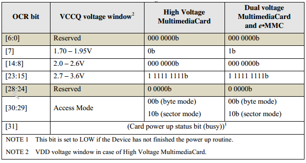 Introduction to eMMC Technology