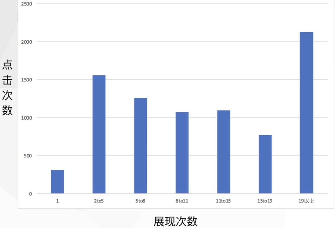 Youku DSP Advertising System Architecture Practice