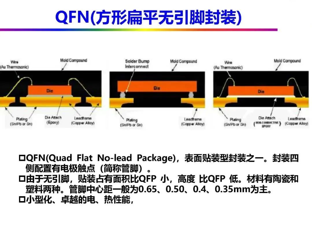 Automotive Grade Chip Packaging Technology