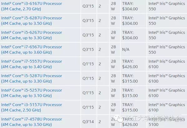 Understanding the Suffix Letters of Intel and AMD CPUs