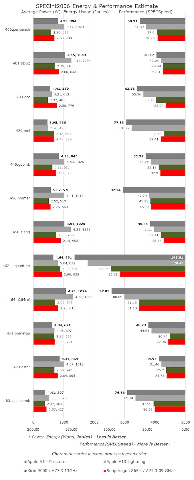 In-Depth Analysis of Apple's M1 Chip Based on Arm Architecture