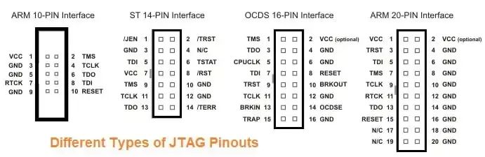 Understanding the JTAG Protocol for ECU Debugging