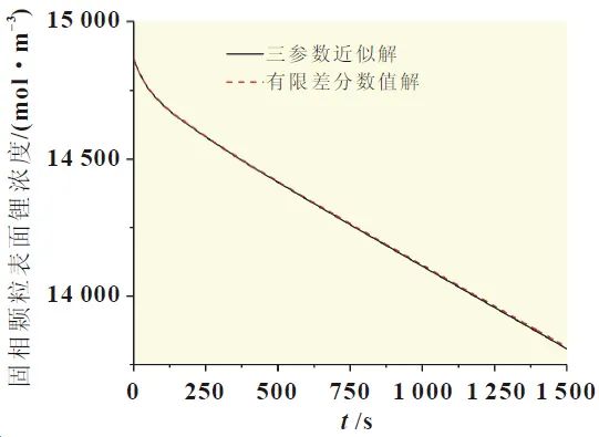Lithium Battery Parameter Identification and SOC Estimation Based on ESP Model