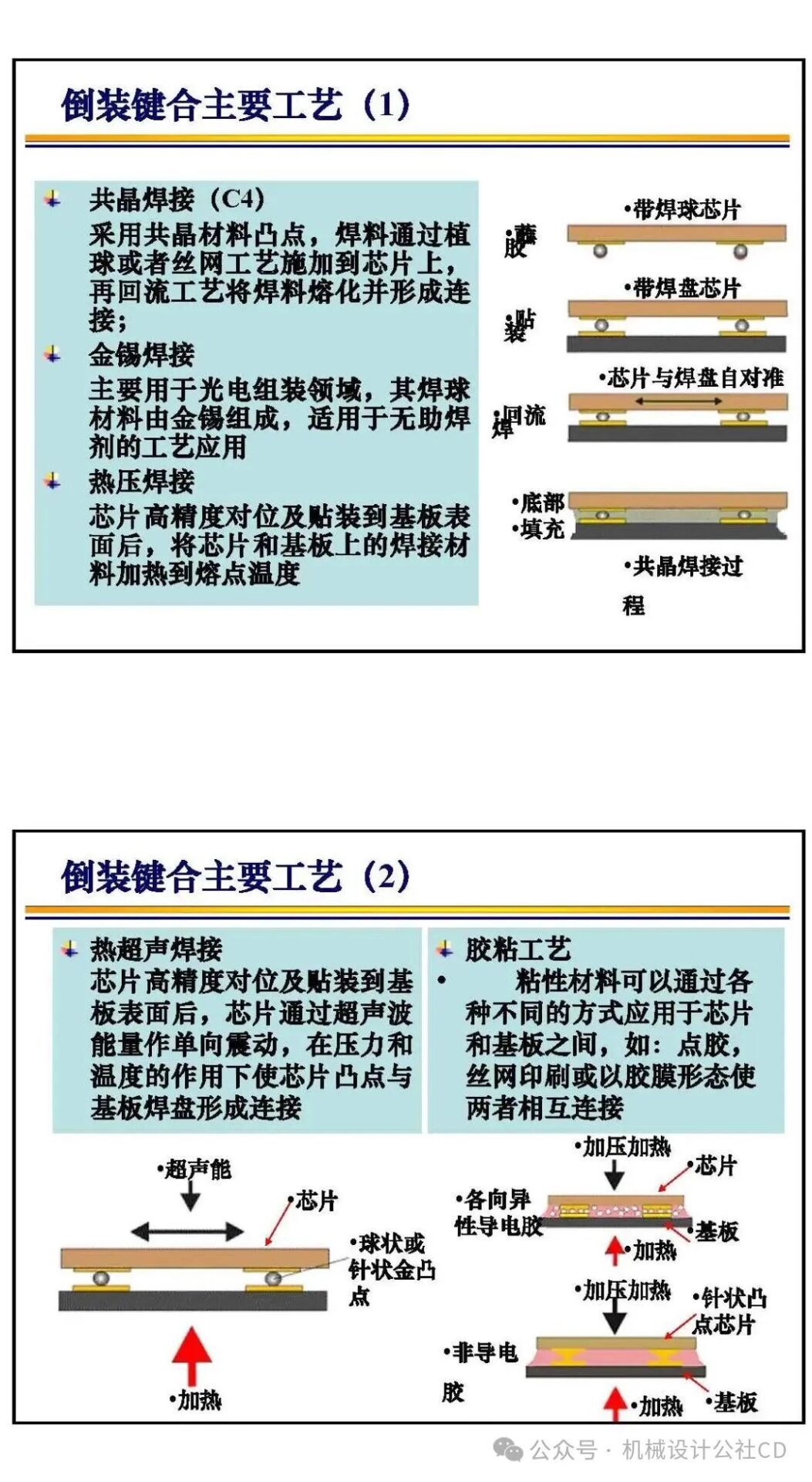Bonding Technology in Chip Manufacturing