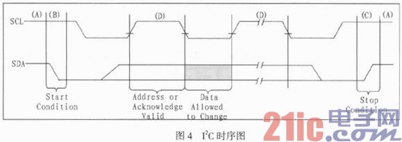 Design of Audio Decoding System Based on DSP Control