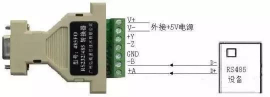 Differences Between RS-485 and MODBUS