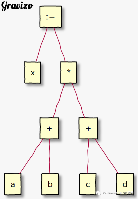 Fundamentals of Language Processors