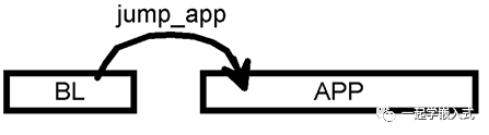 Complete Guide to Microcontroller Bootloader