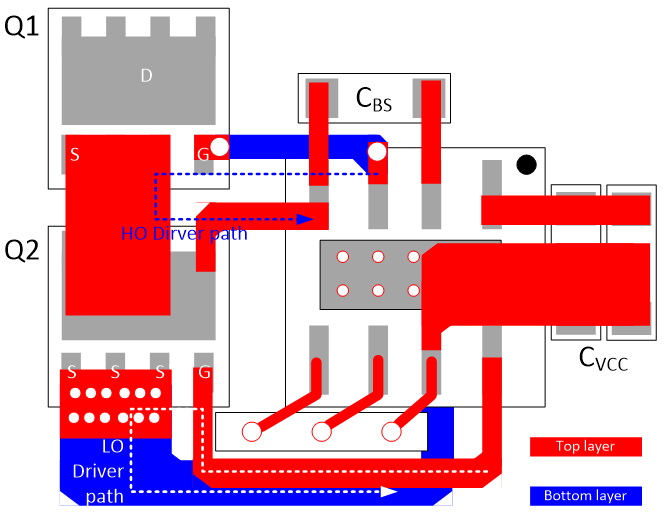 Key Points in PCB Layout Design