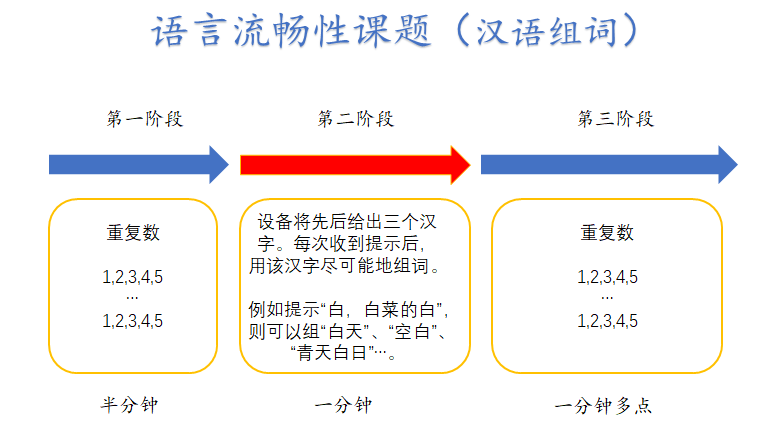 Overview of VFT Application Guidance for Portable NIR Device