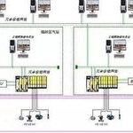 Modbus Communication Protocol Explained