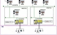Modbus Communication Protocol Explained