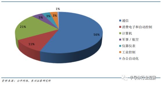 Understanding DSP Technology