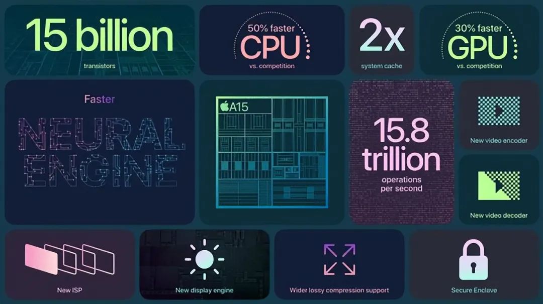 Understanding Mobile Phone Parameters: PWM, PPI, AIS, OIS, and AMOLED