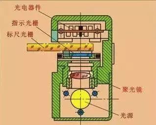 Principles of Common Optical Sensors Explained in Depth