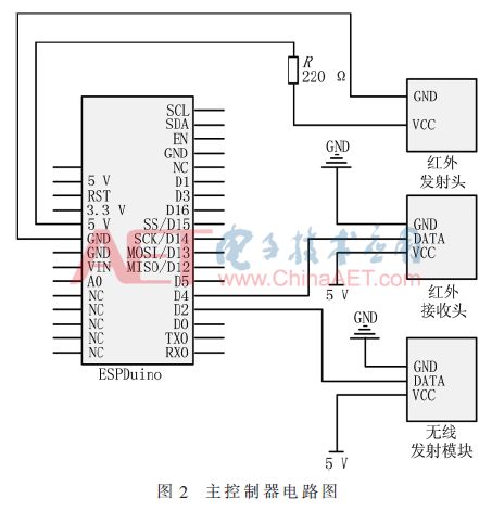 Research on Remote Control System for Building Windows Based on Mobile Phones