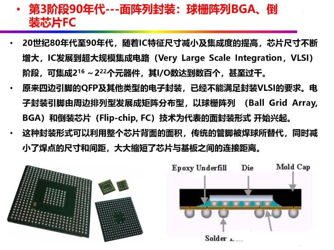 Automotive Grade Chip Packaging Technology